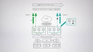 VMware Cloud Provider Platform