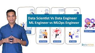 Data Scientist vs Data Engineer vs ML Engineer vs MLOps Engineer