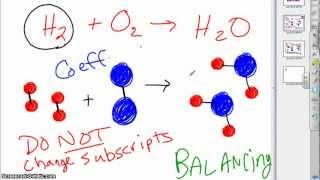 Introduction to Balancing Chemical Reactions