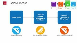 Infor ERP Demo - Infor CPQ Configure Price Quote for Fashion and Retail, Solution.