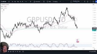 GBP/USD Forecast November 27, 2024