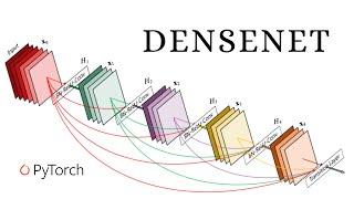 DenseNet Deep Neural Network Architecture Explained