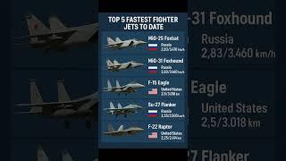 Top 5 Fastest Fighter Jets Ever Built! #FastestJets #AviationShorts #militaryaircraft #fighterjets