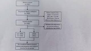 ARDS in ICU Patients with Sepsis – Video abstract [501252]