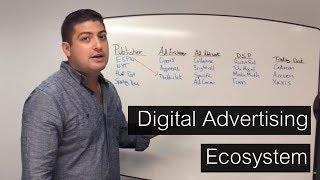 Digital Advertising Ecosystem - DSP, SSP, Exchanges, Trading Desks, and more