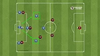 SISTEMA DE JUEGO 1321  Futbol 7 salidas de balón ante diferentes presiones