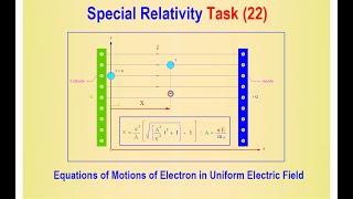 22- Special Relativity  Equations of Motions of Electron in Uniform Electric Field