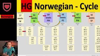 HG Norwegian Cycle