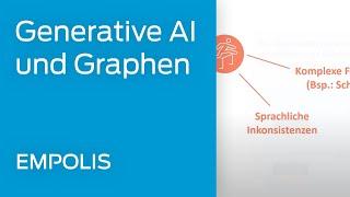 Generative AI und Graphen für den Technical Product Hub