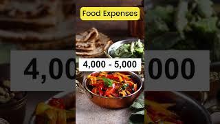 Extra expenses in Russia | MBBS in Russia | Study in Russia | Living cost, Food Cost, Pocket Money