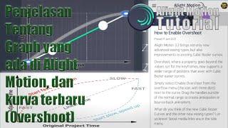 Penjelasan tentang Graph di Alight Motion, dan penjelasan tentang Kurva Overshoot