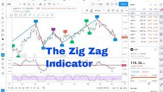The Zig Zag Indicator