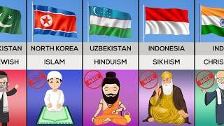 Most Hated Religion from Different Countries