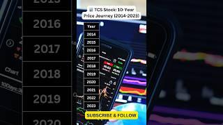 TCS Stock Growth Over 10 Years!  | 2014-2024 Average Price Journey | #TCS #Investing