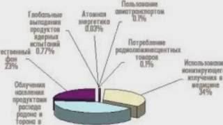 КАК УБИВАЕТ РАДИАЦИЯ+как обезопасить себя