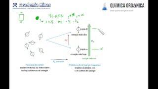 RMN-2. Fundamentos físicos de la resonancia magnética nuclear (RMN)