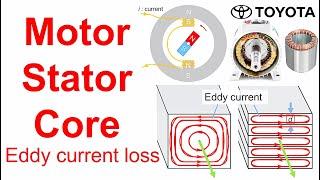 Part 48 - Motor Stator Core: Eddy Current Loss