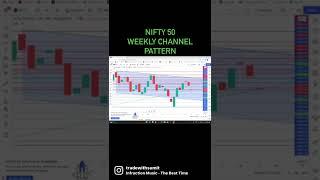 NIFTY 50 WEEKLY PATTERN ( https://youtu.be/2ZLP9gC0uJ8 )