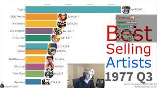 xQc Reacts to Best-Selling Music Artists 1969 - 2019 by Data Is Beautiful | xQcOW