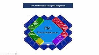 SAP EAM Online Training I SAP Enterprise Asset Management I SAP PM Trainings DEMO I New Batch