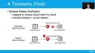 USENIX Security '22 - Identity Confusion in WebView-based Mobile App-in-app Ecosystems