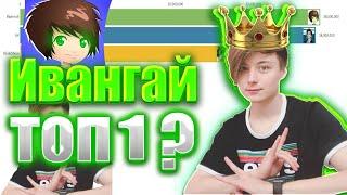 Ивангай vs А4 vs Сливки шоу! 2013-2021! Ивангай сможет обогнать А4?