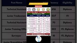  TNPSC CTSE 2025 Notification | 1910 Vacancies | Diploma & ITI Govt Jobs in Tamil Nadu 