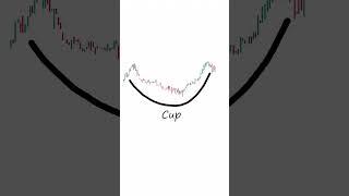  Spotting the Perfect Cup and Handle Pattern! 