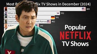 Most Popular Netflix TV Shows in December (2024)