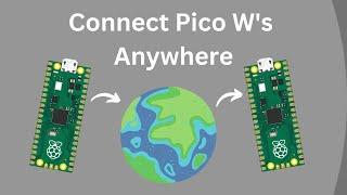 Connecting Raspberry Pi Pico W's with MQTT: Building a Collaborative IoT System