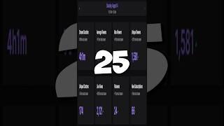 How To Grow On Twitch Day 25 #streamingtips #twitchtips