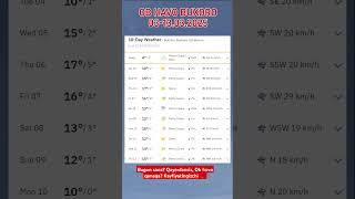 Ob havo Buxoro | Погода Бухара | Weather Bukhara #weather #обхаво #obhavo #uzbekistan #stayhome