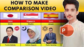 PowerPoint Animation Tutorial  |  How To Make Comparison Video In PowerPoint