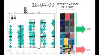 Warehouse Optimization - Power BI reporting and Visual Management (ABC Analysis)