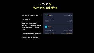 Snowbee investment. +63.59%