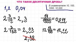 Что такое десятичная дробь?