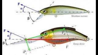 Твичинг. Гидродинамика воблера. Часть 1. Колебания и заглубление.