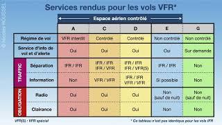 Collision en vol au dessus de Washington - Les pistes possibles