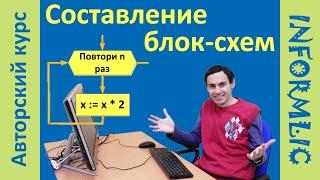 Урок 5. Составление блок-схем алгоритмов. Программирование на Pascal / Паскаль. Уроки по информатике