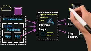 Observability vs Monitoring vs APM vs Logging vs Alerting