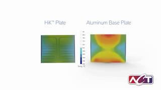 Animation: High Conductivity Plates (HiK™ Plates)