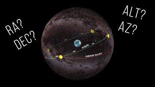 Where is it? Celestial coordinates explained