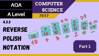 38. AQA A Level (7517) SLR5 - 4.3.3 Reverse Polish notation Part 1