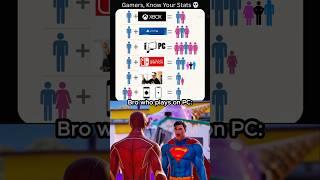 What your favorite gaming set-up says about you #shorts #fortnite #gaming