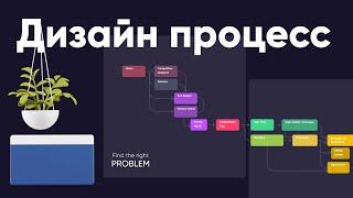 Дизайн процесс - как выстроить последовательно работу дизайнера над продуктом