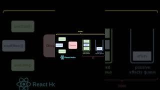 How useState works behind the scene in React JS #shorts #reactjs