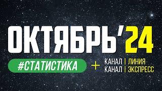 Статистика прогнозов на футбол от Виталия Зимина за октябрь 2024 года.