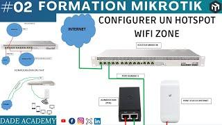 02- Formation MiKroTik: COMMENT CONFIGURER UN HOTSPOT WIFI ZONE DADE ACADEMY & KANDOLO #mikrotik