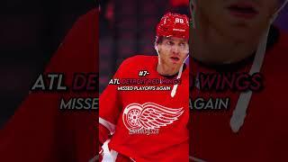 The most disappointing teams this season // #hockey #nhl #shorts #youtube #views