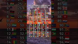 Top 100 Poorest Countries In terms of GDP per Capita